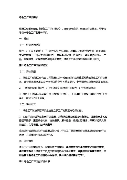 绿色工厂评价要求