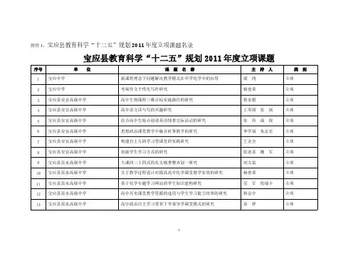 课题名录