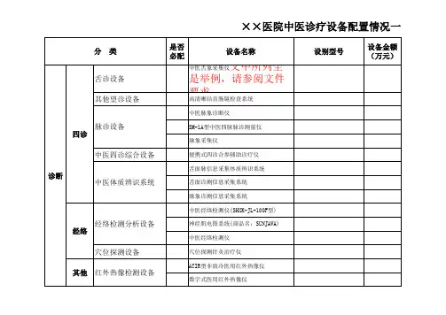 样表---科室中医诊疗设备配备一览表
