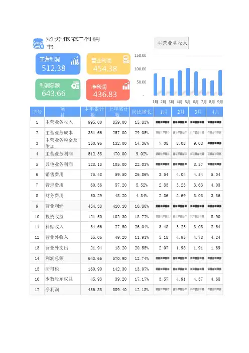 【利润表】财务报表-利润表1(新版)