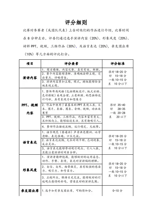 PPT大赛评分细则