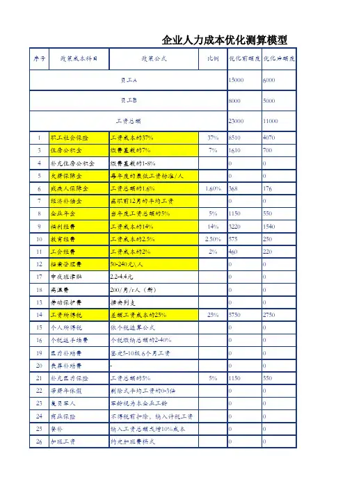 人力成本分析(全自动生成)   企业人力成本测算模型