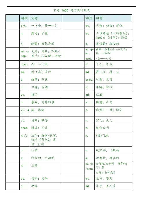 (汉译英)中考1600词汇单词默写版新