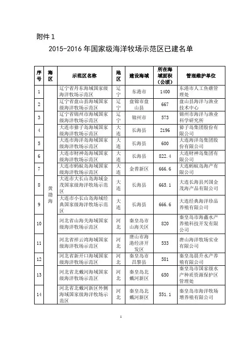全国海洋牧场建设规划(2017-2025年)