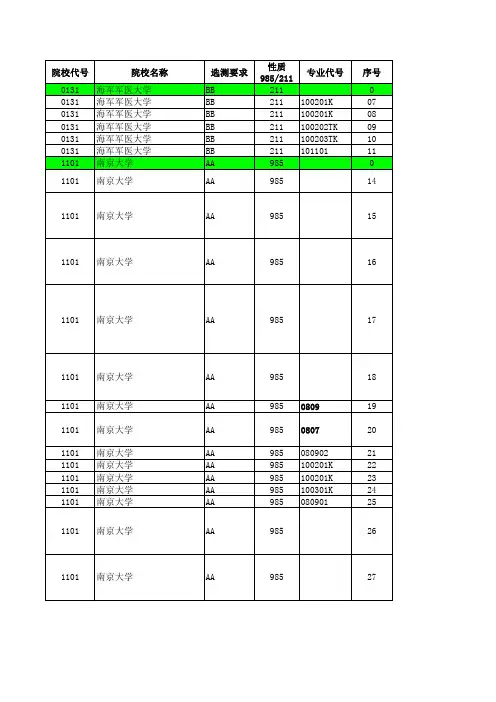 2018—2019江苏高考招生计划与录取分数(理科一本汇总)(专业)