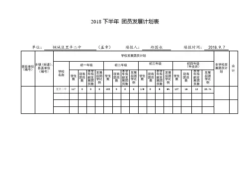2018年下半年团员发展计划