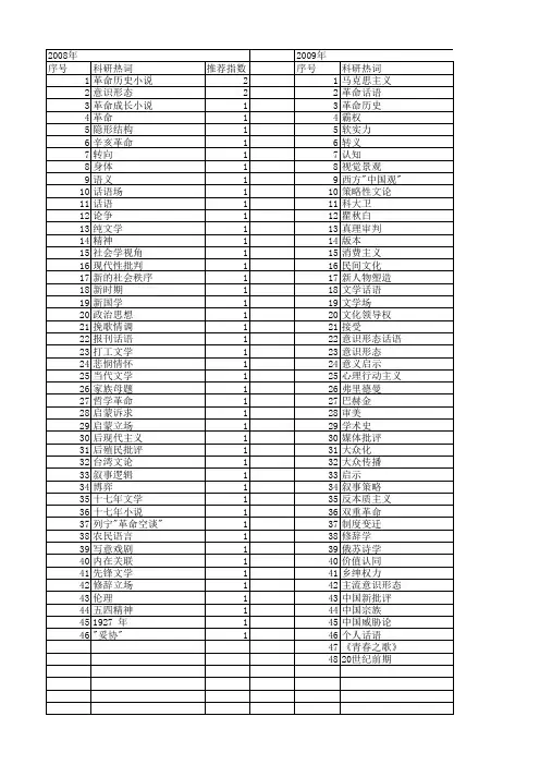 【国家社会科学基金】_革命话语_基金支持热词逐年推荐_【万方软件创新助手】_20140808