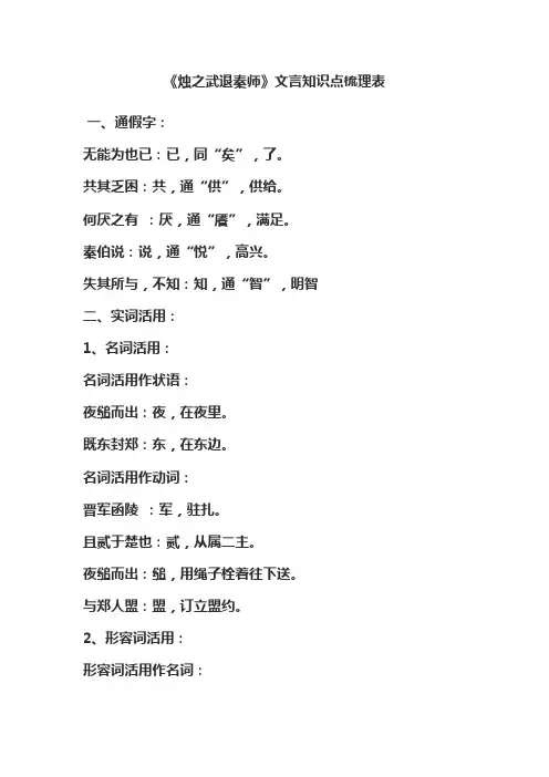高一语文必修一、二文言文知识点梳理[1]1