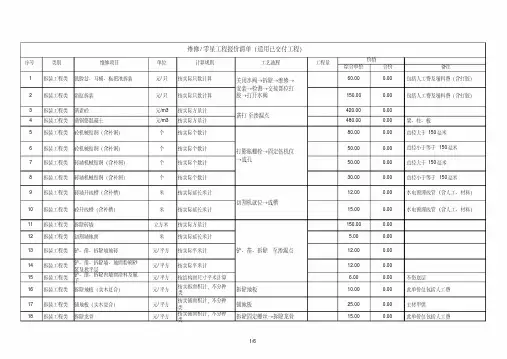 零星维修综合单价