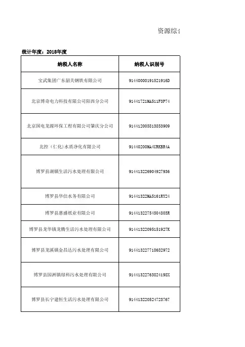资源综合利用产品和劳务增值税优惠政策情况公示表001