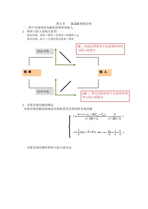 IS-LM曲线分析