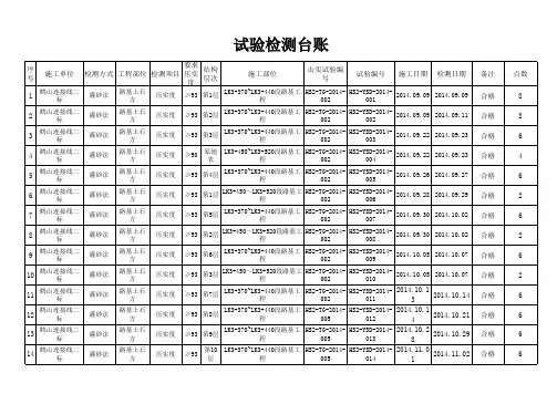 路基压实度试验检测台账xls