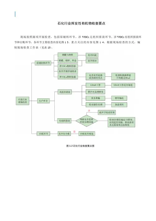 石化行业挥发性有机物检查要点