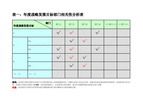 部门级KPI指标分解(表一、表二)