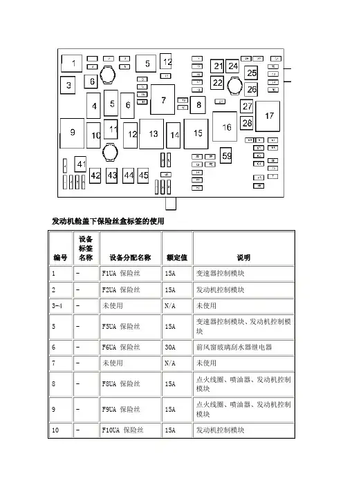 新君威保险丝盒说明
