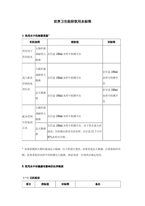 WHO饮用水标准