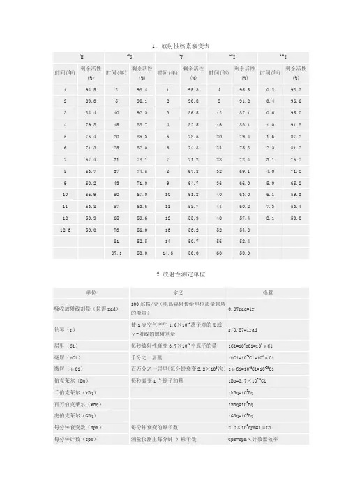 放射性核素衰变表