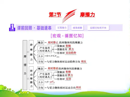 高中物理(人教版)一轮复习课件：第二章 相互作用 第2节 摩擦力