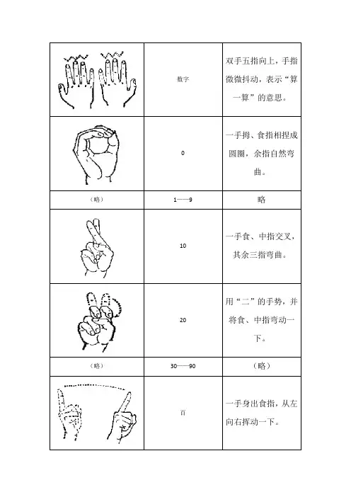 手语_part2图解