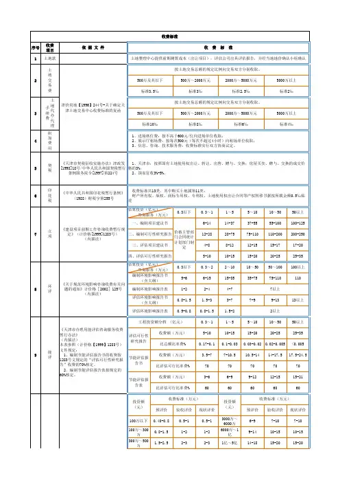 天津市项目前期收费标准汇总
