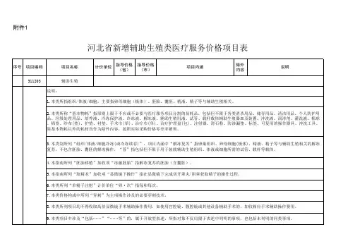 2024河北省新增辅助生殖类医疗服务价格项目表