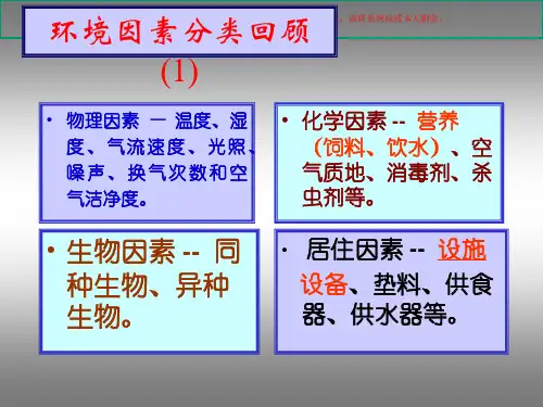 医学实验动物学环境因素对实验动物的影响培训课件