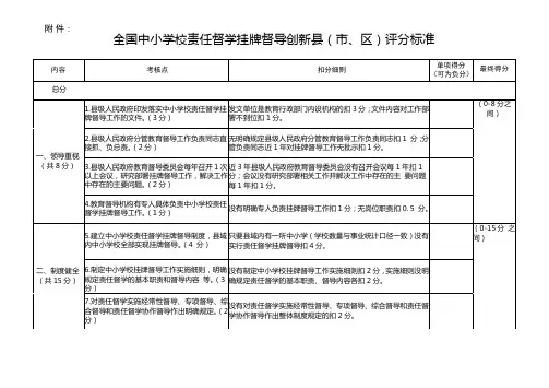 全国中小学校责任督学挂牌督导创新县(市、区)评分标准