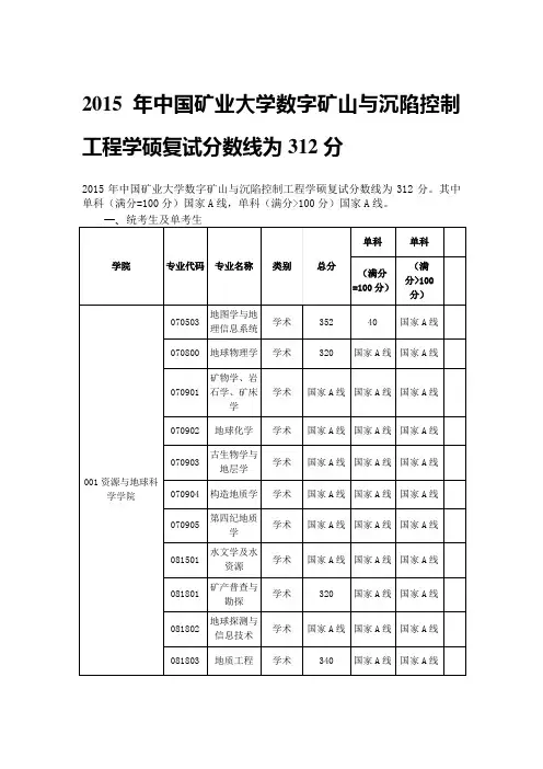 中国矿业大学数字矿山与沉陷控制工程学硕复试分数线为312分
