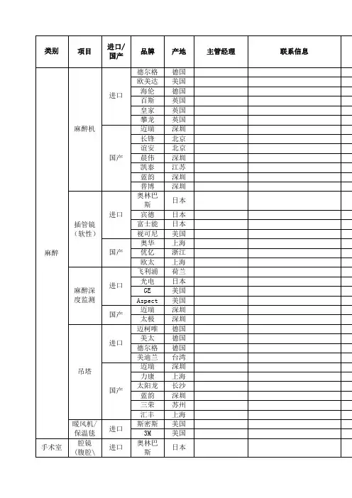 医疗设备分类及著名品牌