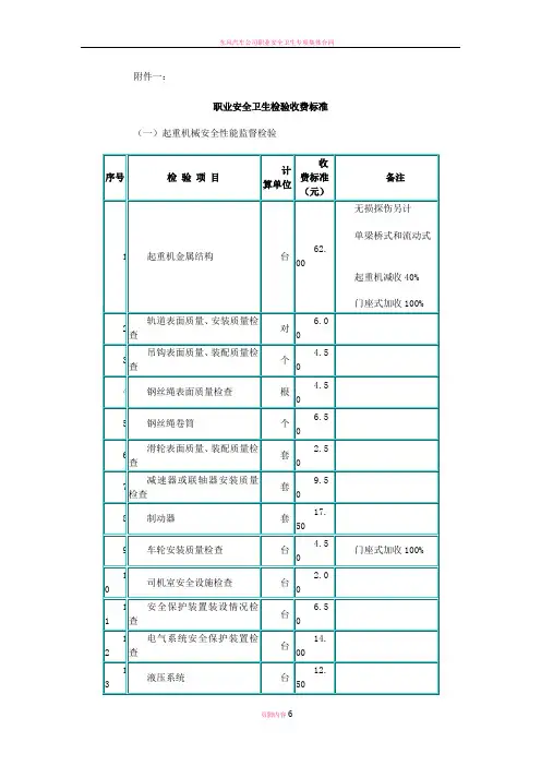 职业安全卫生检验及特种劳动防护用品检验收费标准