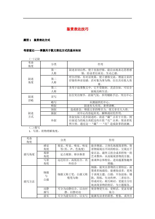 2020版高考语文二轮复习1.6.3鉴赏表达技巧学