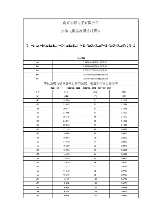 NTC热敏电阻102F3936FA阻值温度对照表