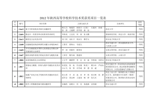 2012年陕西高等学校科学技术奖获奖项目一览表-陕西师范大学科学