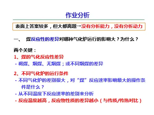 煤转化的化学基础5间接液化课件