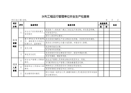 水利工程运行管理单位安全生产检查表