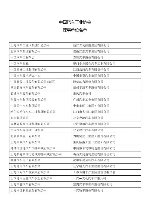 中国汽车工业协会理事名单