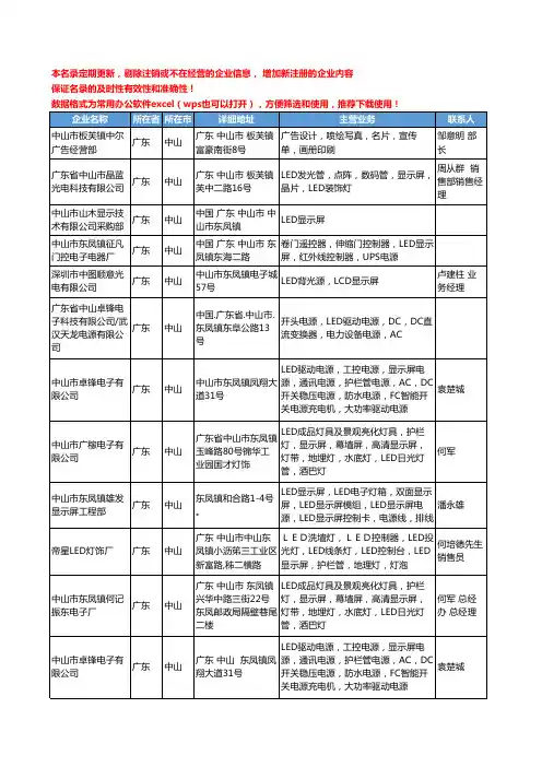 2020新版广东省中山LED显示屏工商企业公司名录名单黄页大全514家
