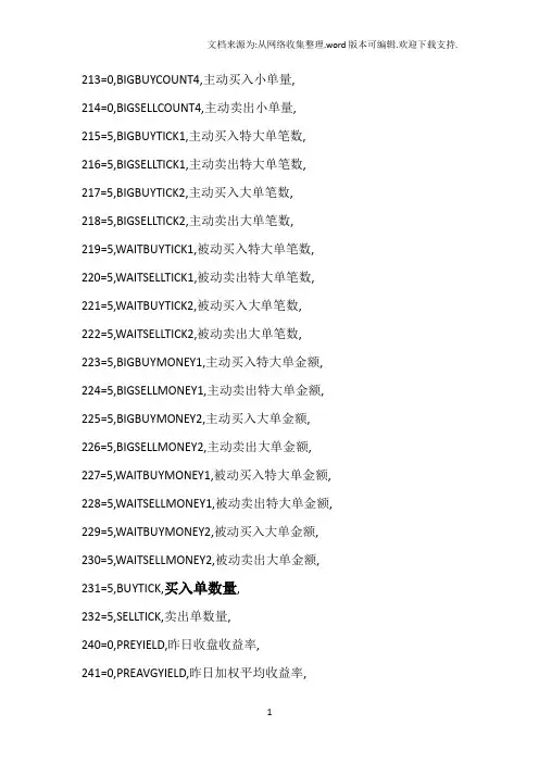 同花顺L2指标