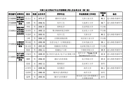 天津工业大学2017年公开招聘博士等人员名单公布(第二批)