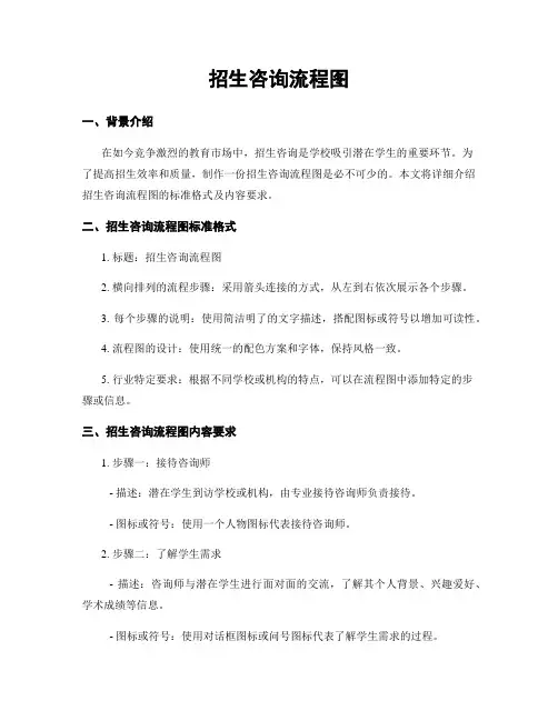 招生咨询流程图