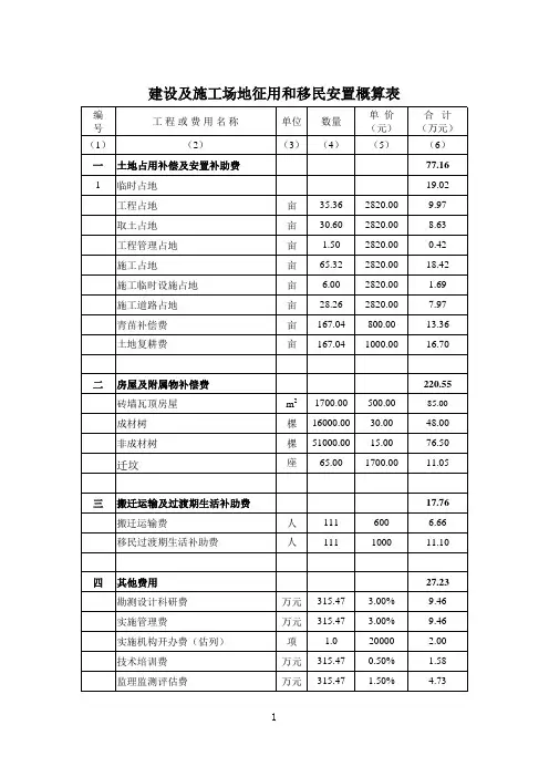 某某水利工程河道治理工程初步设计概算
