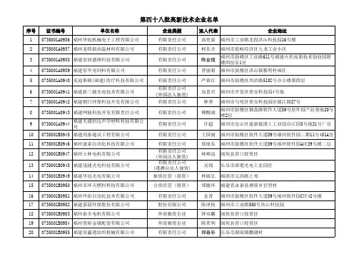福建高新技术企业名单