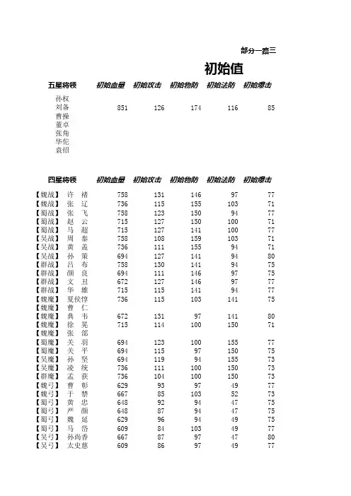 【新人向】【我是数据狗】一路三国将领成长表