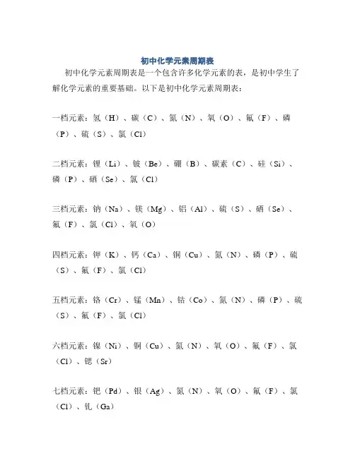 初中化学元素周期表