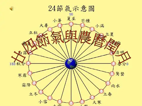 廿四节气与农历闰月.