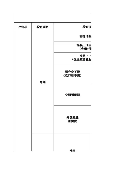 万科集团2019年版评估实验专项表格2018.10.24