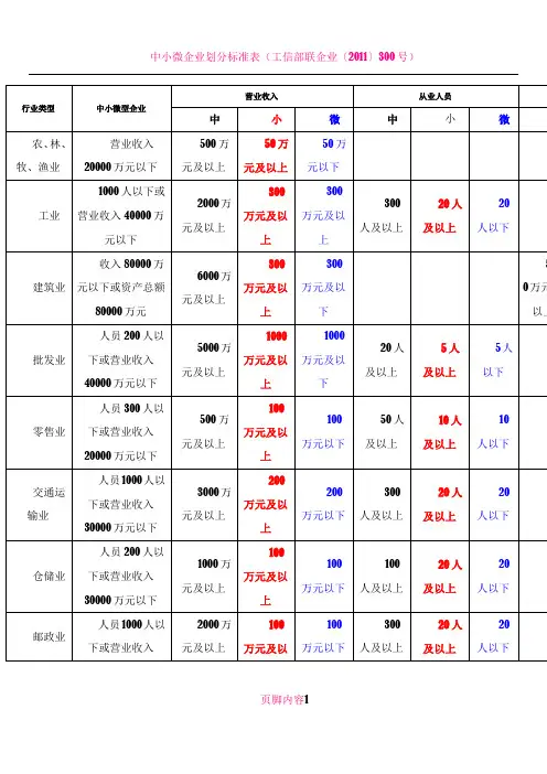 中小微企业划分标准表(工信部联企业〔2011〕300号)