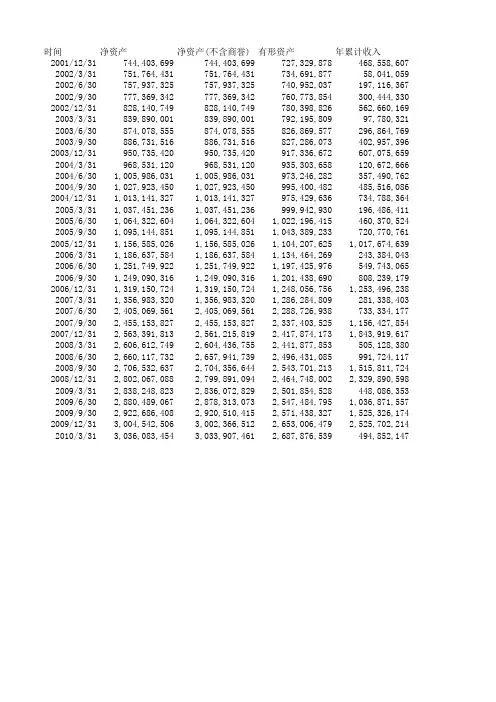 600879航天电子_历史市盈率市净率等_上市公司股票证券年报财务报表分析及指标下载