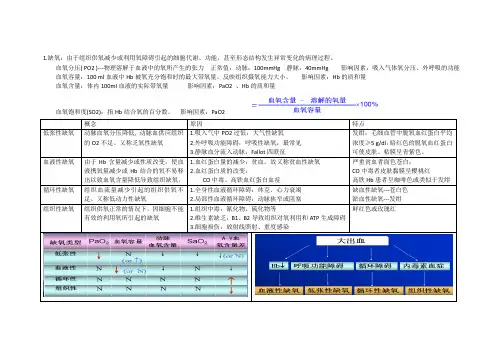 病理生理学,缺氧