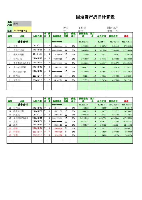 固定资产折旧明细表模板